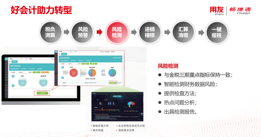 好會(huì)計(jì)稅務(wù)風(fēng)險(xiǎn)檢測(cè)