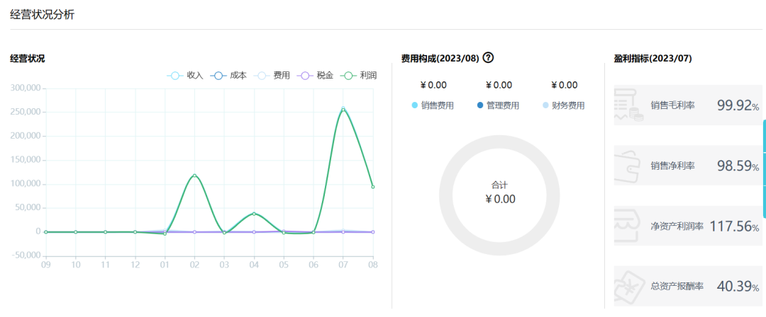 多維度的財(cái)務(wù)分析.png